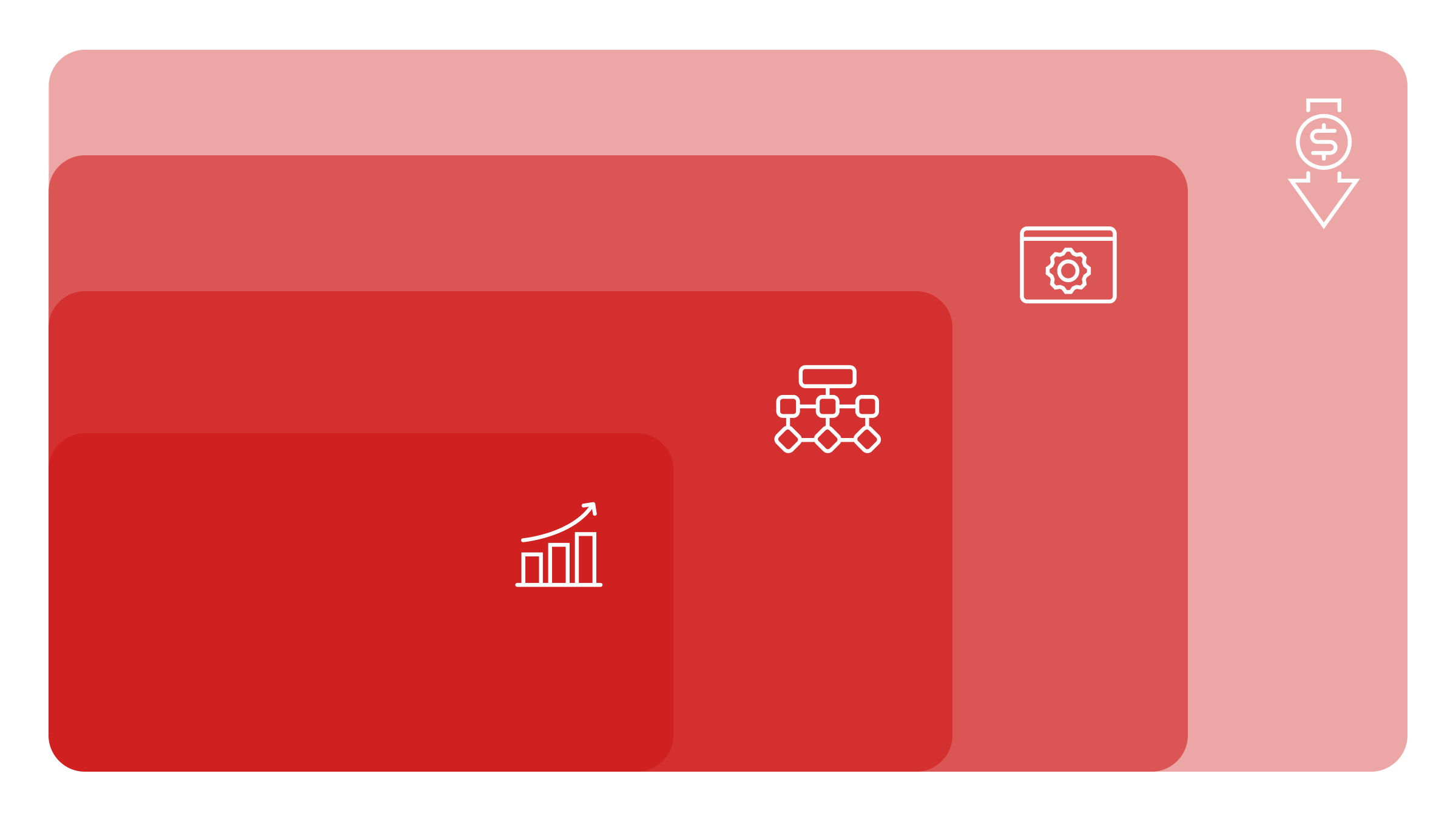 Une infographie montrant les avantages de l'utilisation de Sage 300.