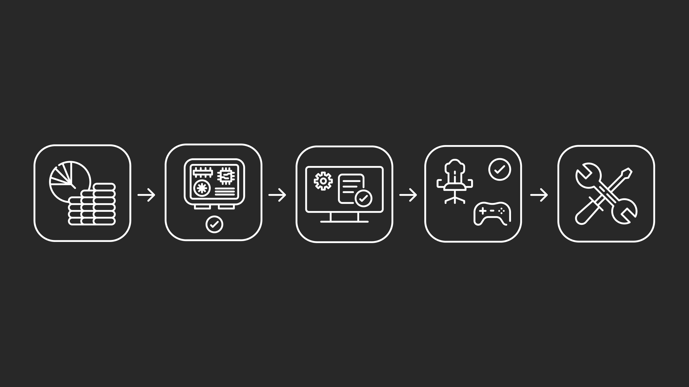 An infographic showing icons that showcase the process of creating a gaming setup.