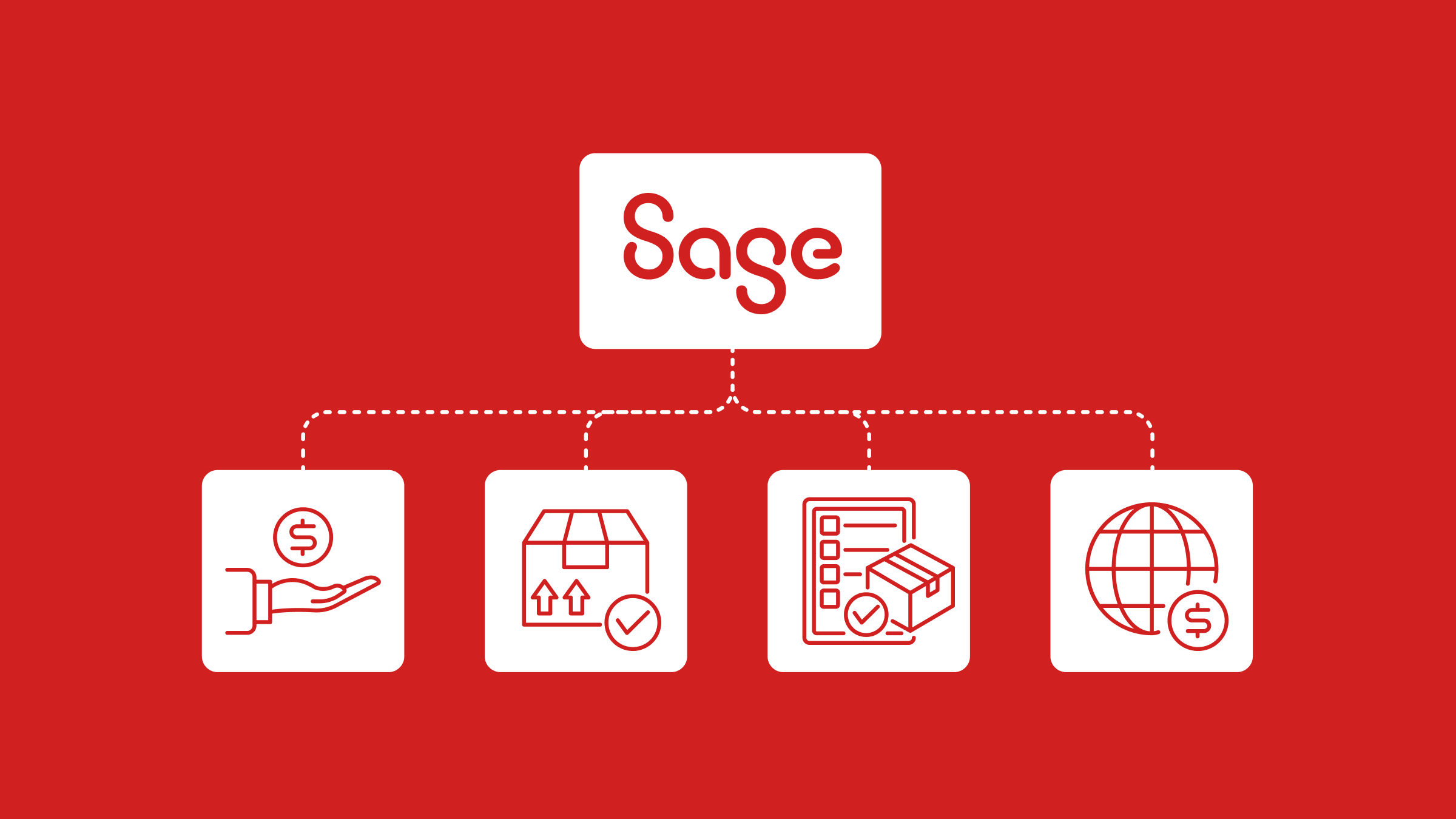 Une infographie présentant les fonctionnalités de Sage 300.