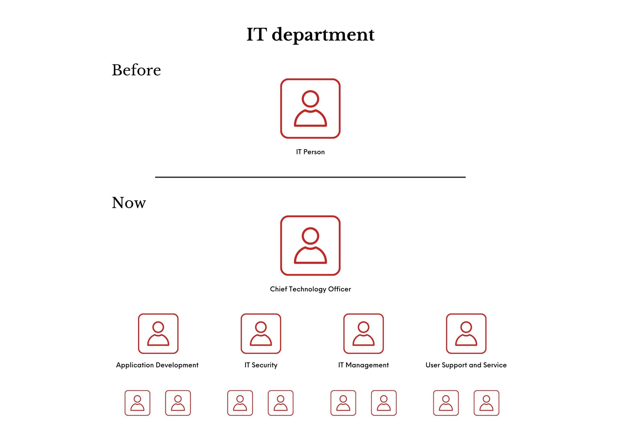 8 Tips for Transitioning to a Managed Service Provider