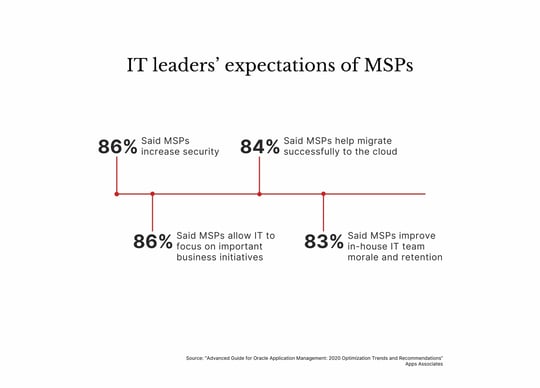 8 Tips for Transitioning to a Managed Service Provider
