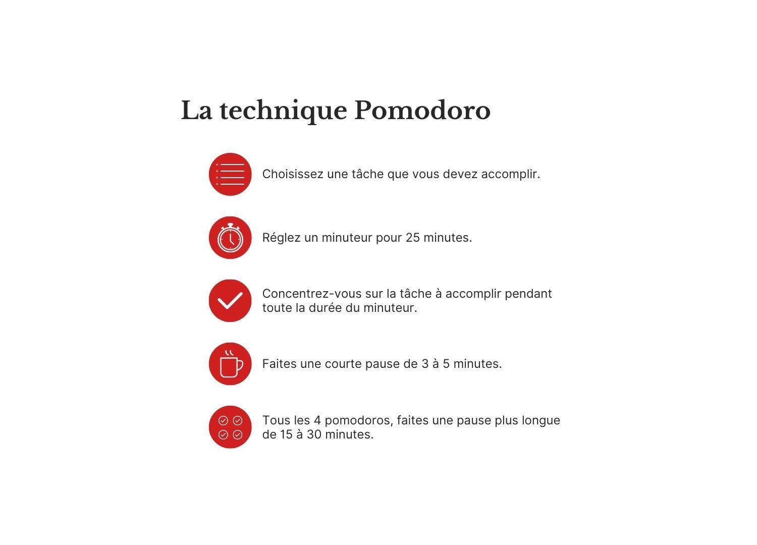 1 FRInfographie présentant les cinq étapes de la technique Pomodoro. 