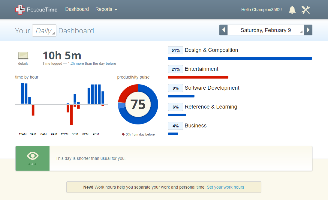 RescueTime dashboard showing insights on daily tasks.