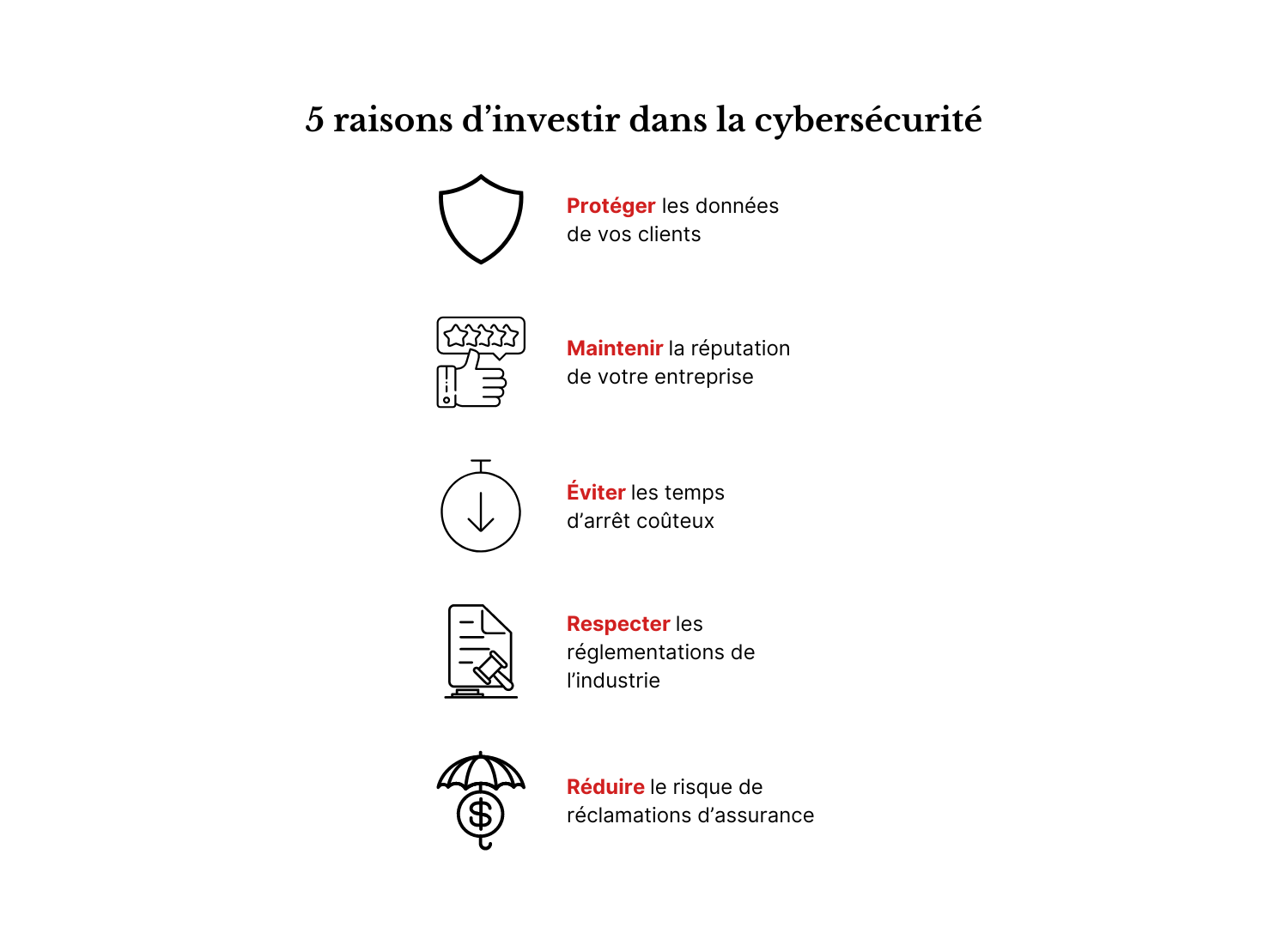 Une infographie présentant 5 raisons d'investir dans la cybersécurité.