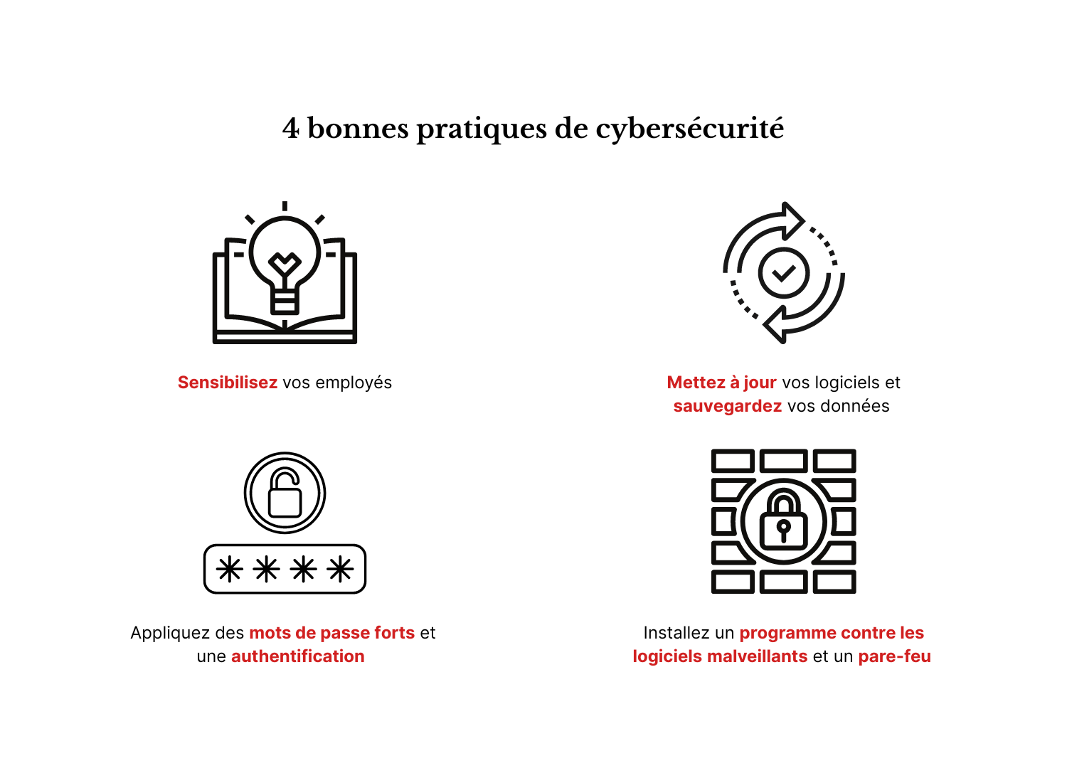 Une infographie présentant 4 bonnes pratiques en matière de cybersécurité.