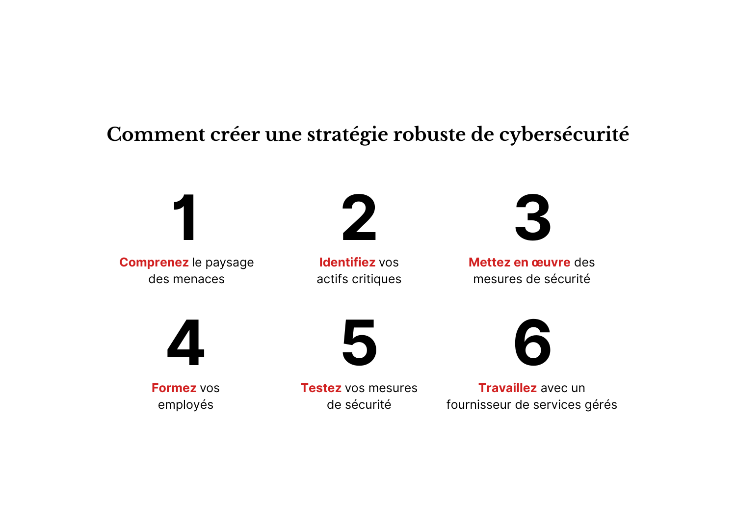 L'importance de la cybersécurité: 15 conseils pour votre entreprise