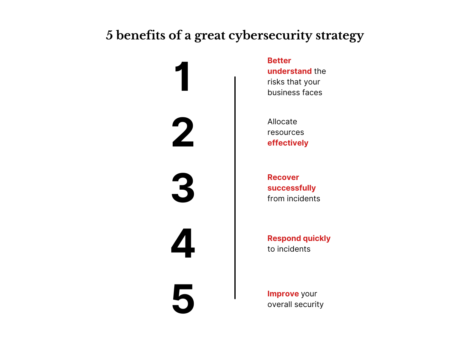 An infographic showing 5 benefits of a great cybersecurity strategy.